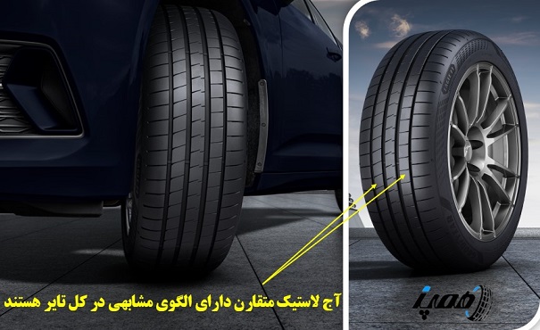 الگوی آج متقارن